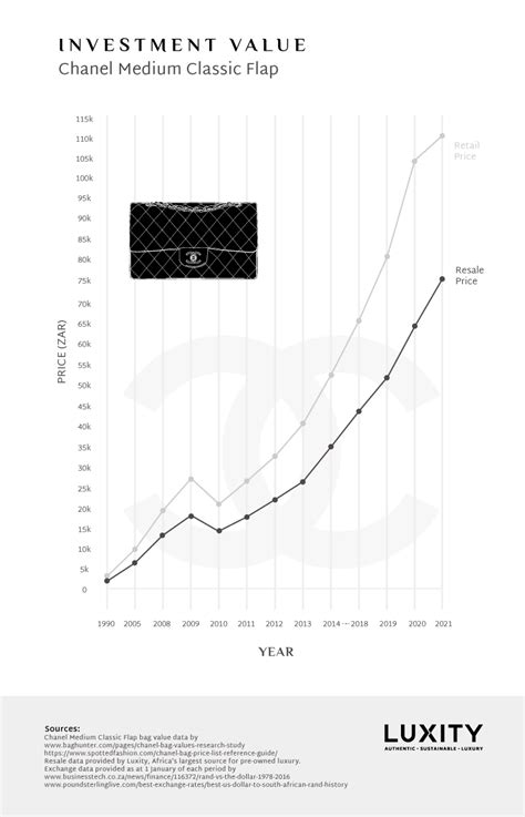 chanel profit 2021|Chanel investments.